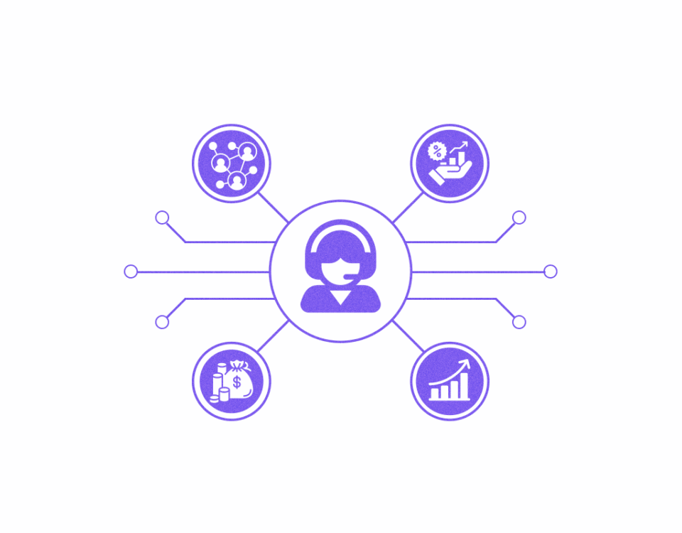 ما هي حلول مراكز الاتصال - أهمية حلول مراكز الاتصال - تحديات مراكز الاتصال - أهداف مركز الاتصال