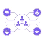 ما هو نظام إدارة علاقات العملاء - نظام CRM - مميزات نظام CRM