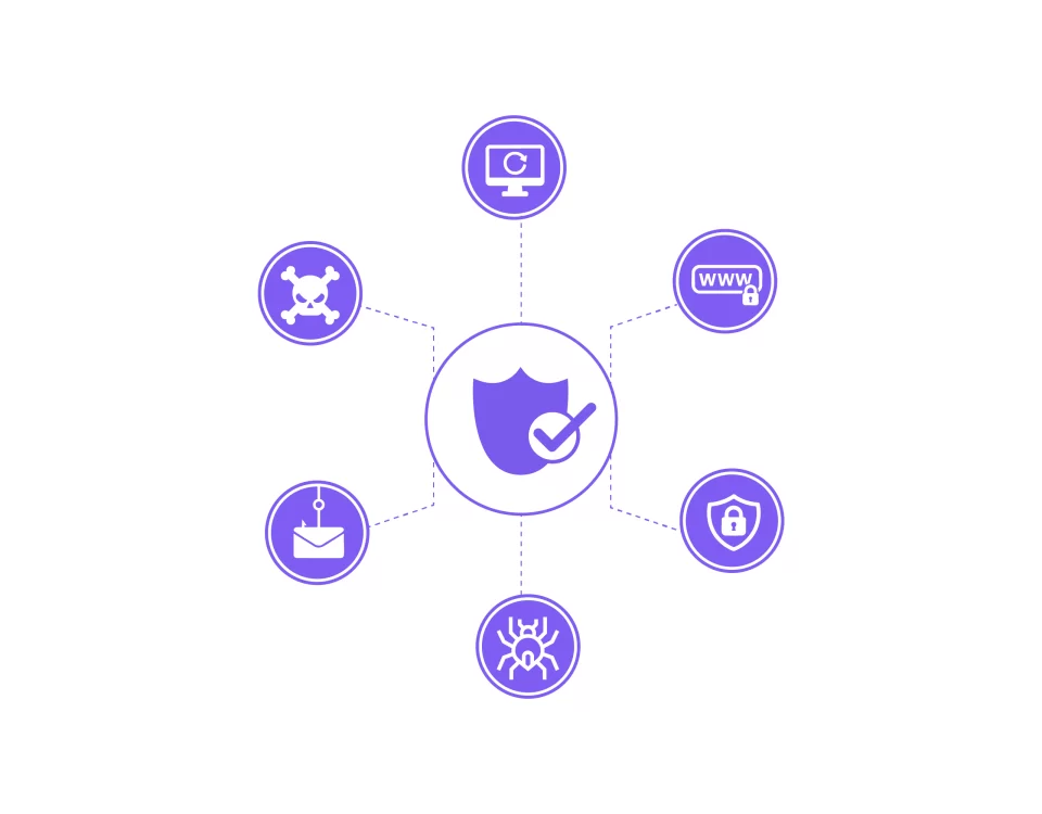 الأمن السيبراني