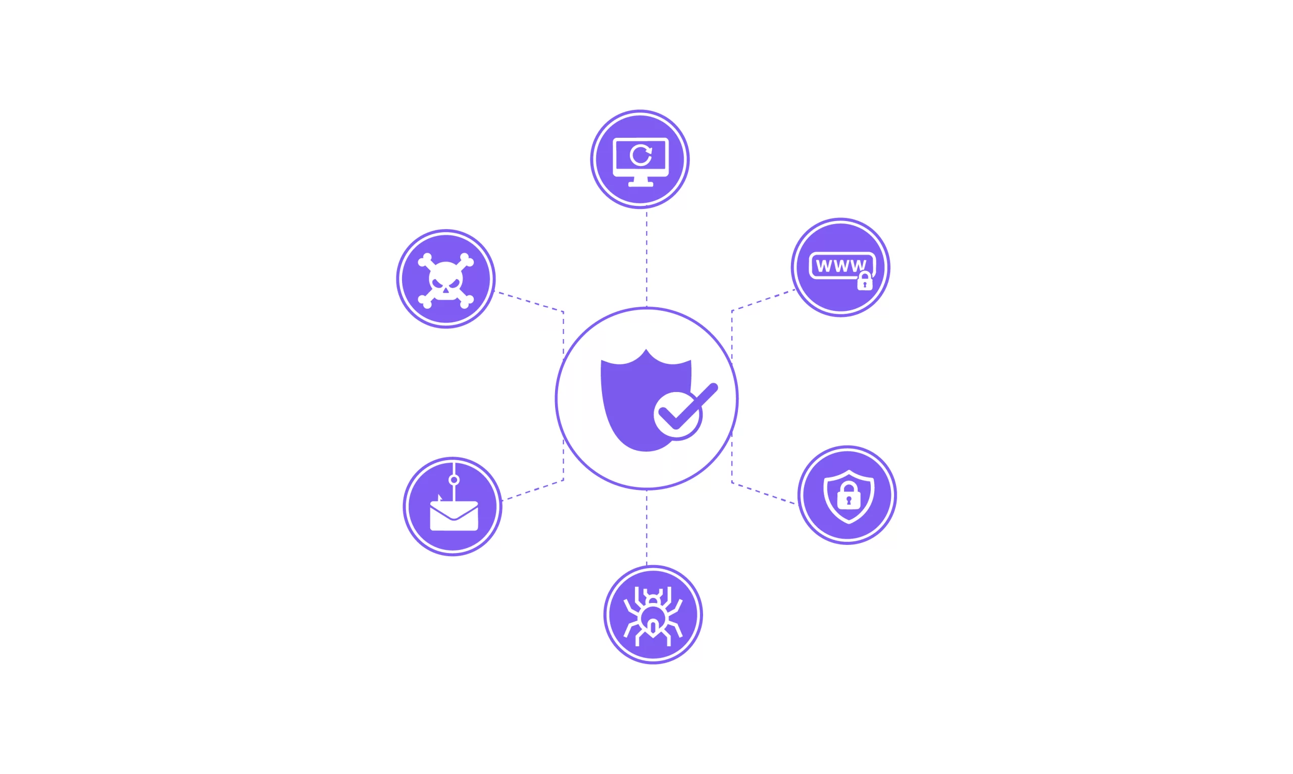 الأمن السيبراني