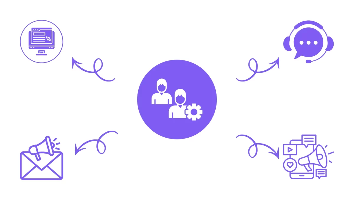 تكامل CRM مع الأنظمة الأخرى