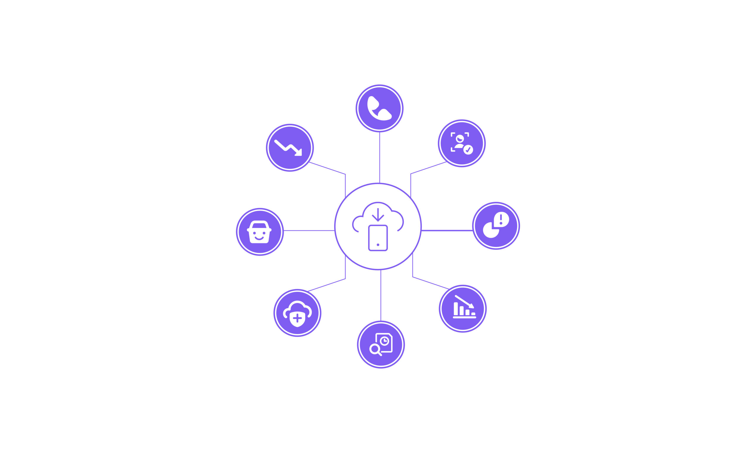 مميزات مركز الاتصال السحابي