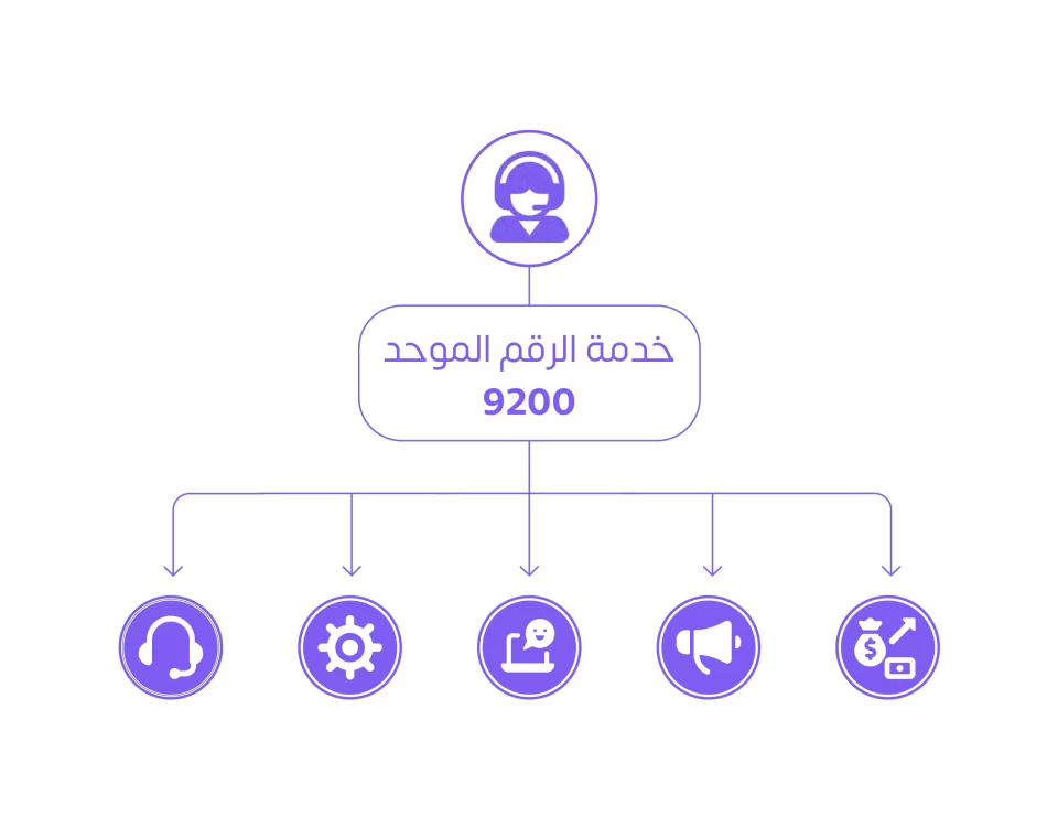 خدمة الرقم الموحد 9200