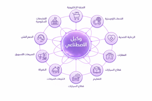 حالات استخدام المساعد الذكي