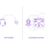 الفرق بين الكول سنتر وخدمة العملاء