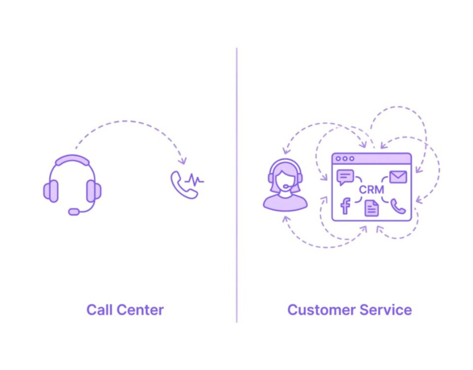 الفرق بين الكول سنتر وخدمة العملاء