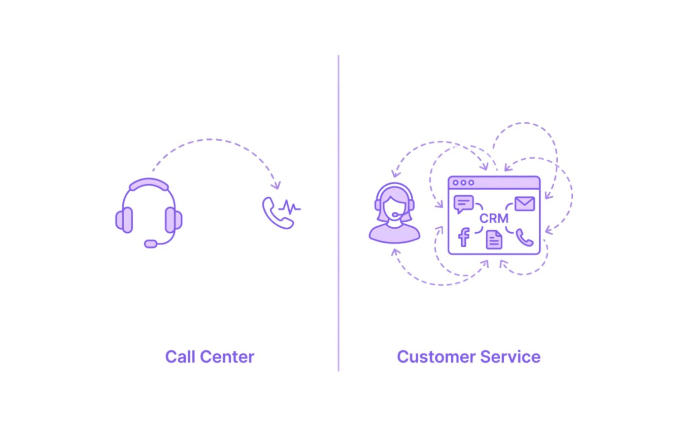 الفرق بين الكول سنتر وخدمة العملاء