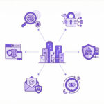 شركات الأمن السيبراني