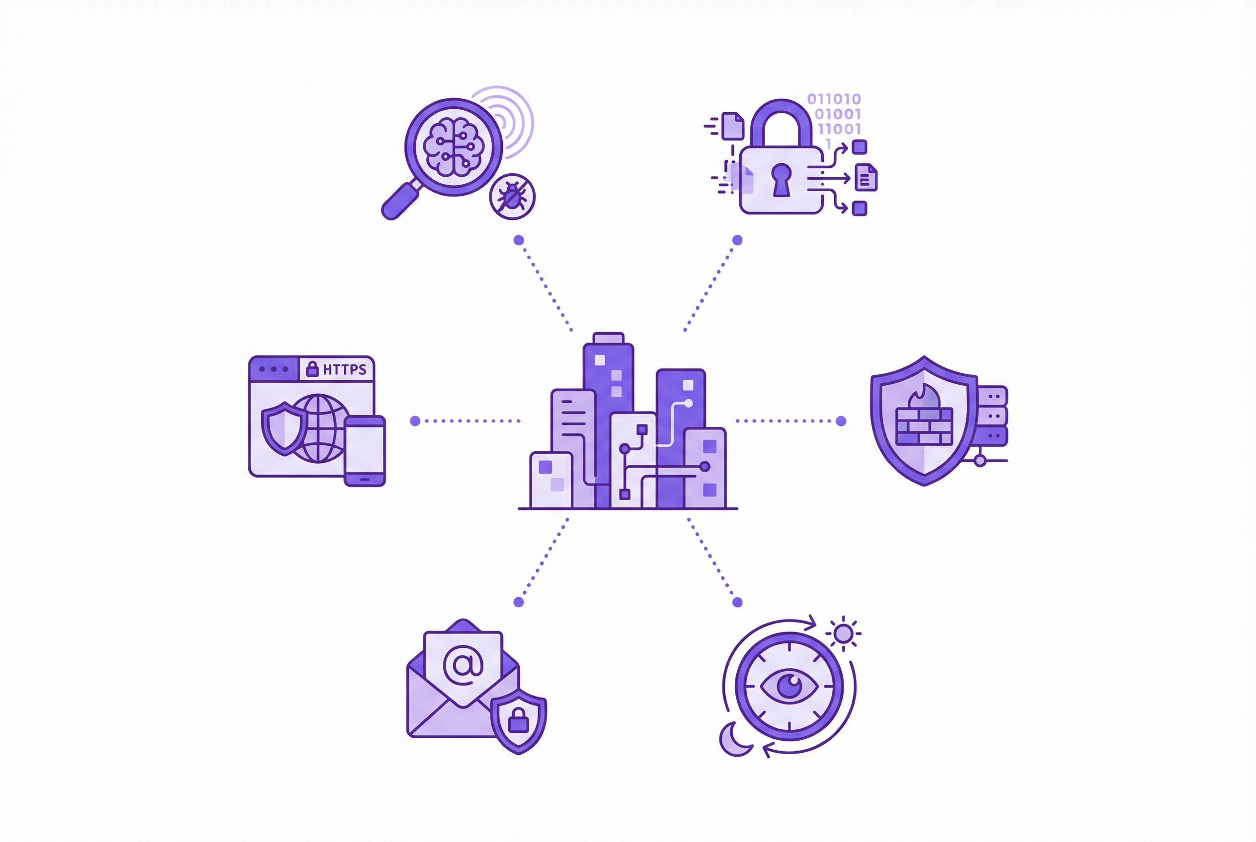 شركات الأمن السيبراني